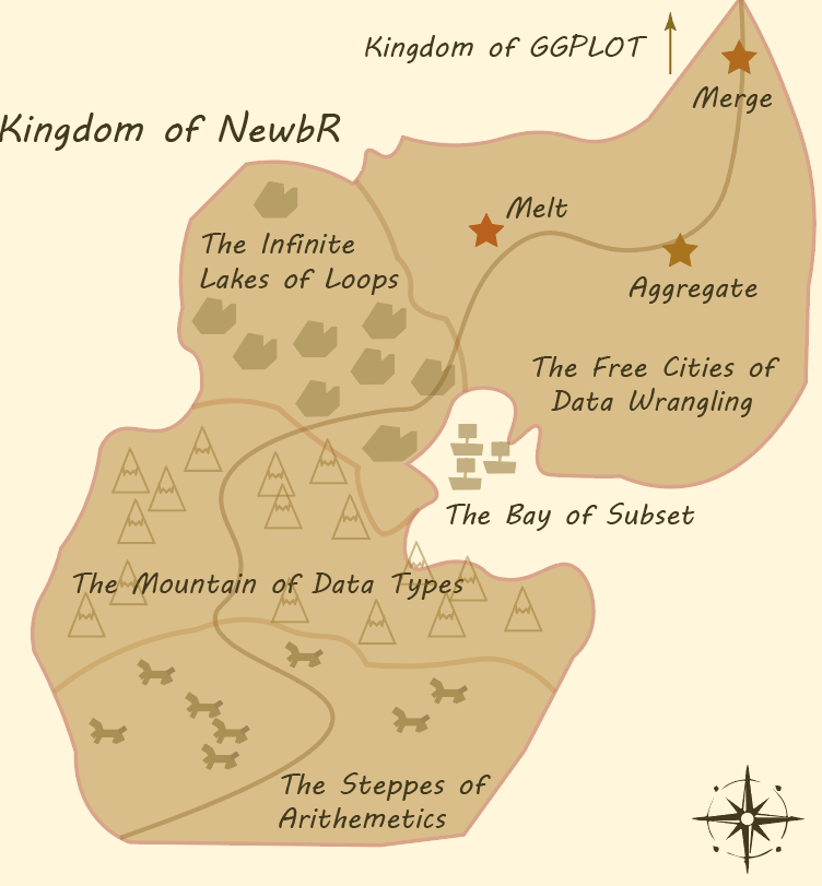 Whimsical fantasy-style map titled 'Kingdom of NewbR,' representing concepts in R programming. Landmarks include 'The Infinite Lakes of Loops,' 'The Mountain of Data Types,' 'The Steppes of Arithmetics,' and 'The Free Cities of Data Wrangling.' Also labeled are 'The Bay of Subset,' and paths leading to 'Melt,' 'Aggregate,' and 'Merge,' with the 'Kingdom of GGPlot' indicated to the north.