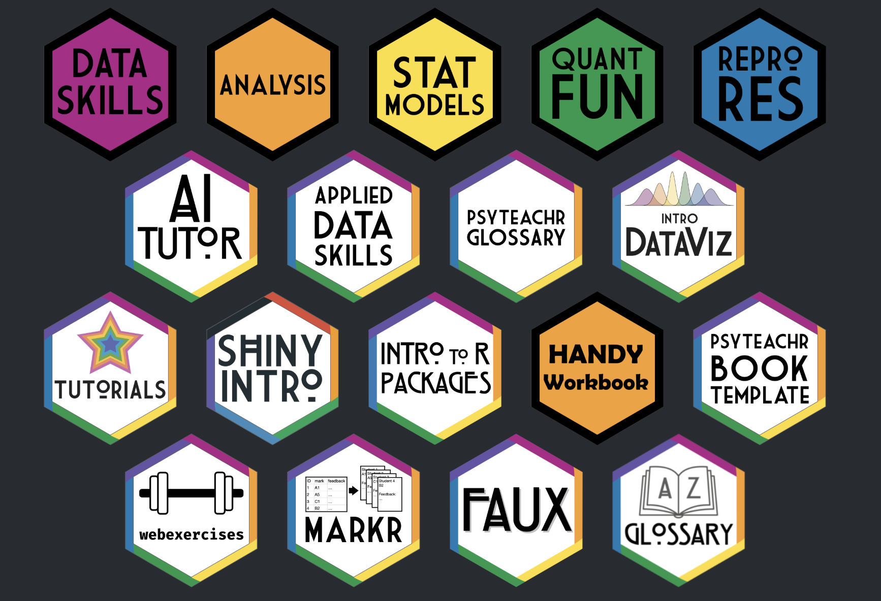Colorful hex sticker collection from the psyTeachR series. Each hex represents a topic like data skills, analysis, stat models, reproducible research, AI tutor, data visualization, shiny apps, R packages, and more, highlighting tools and tutorials for learning R and data science.