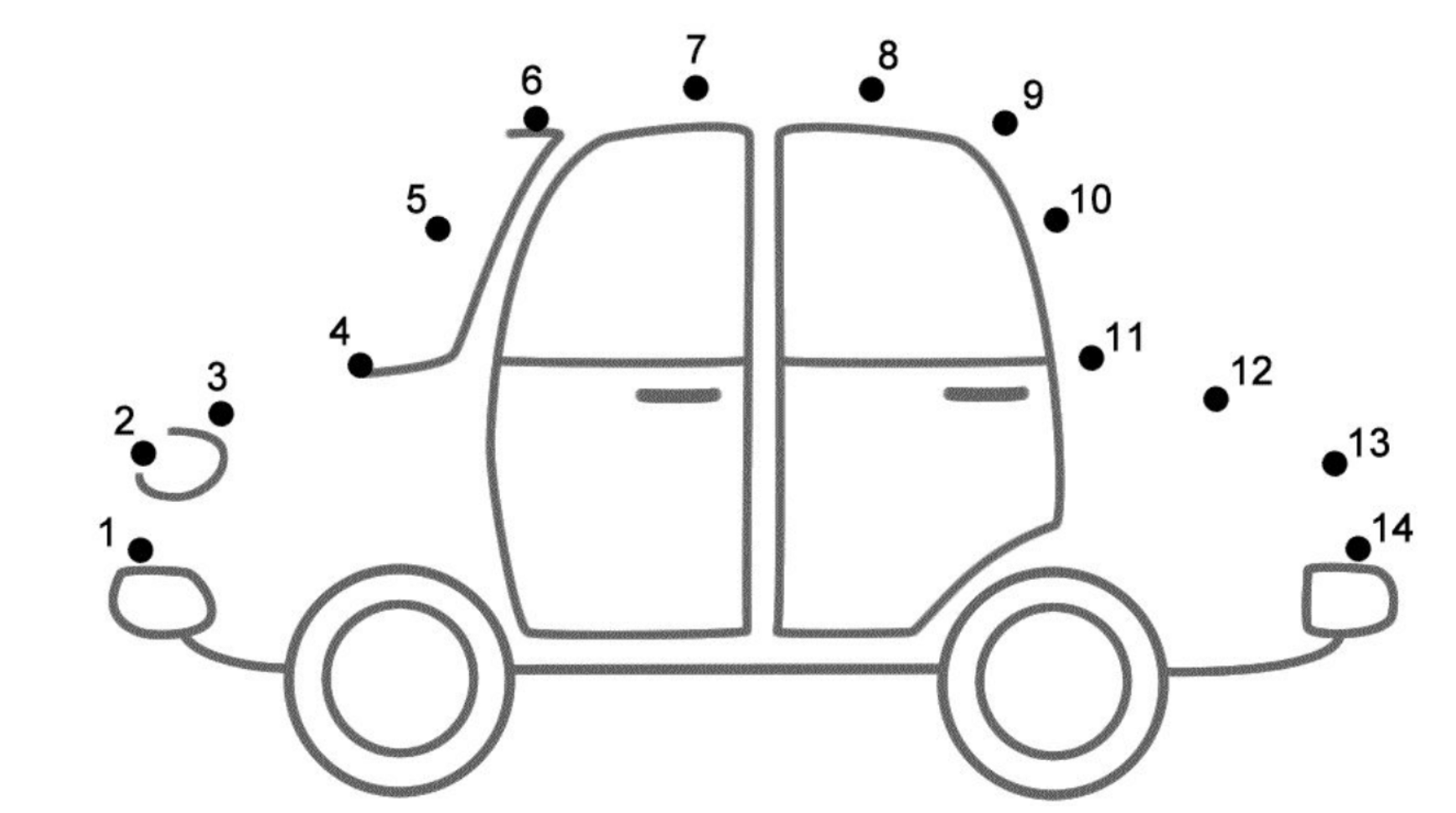 A dot-to-dot activity showing the outline of a cartoon car. Dots numbered 1 to 14 trace the upper contour of the car from the front bumper, along the roof, to the rear bumper.