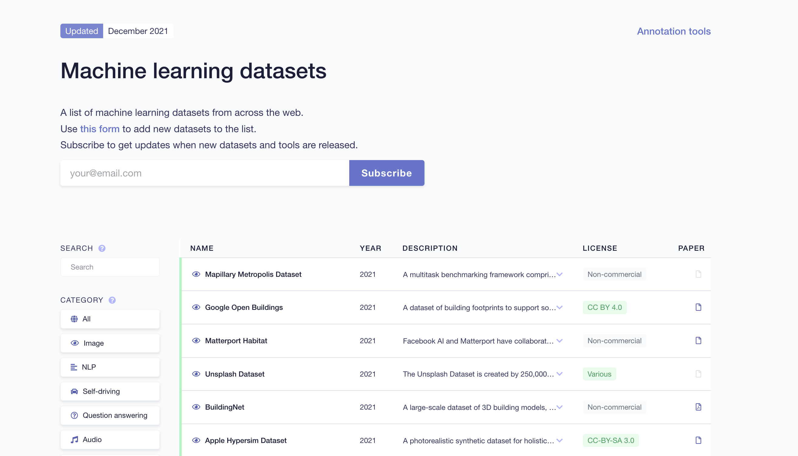 Screenshot of a webpage listing machine learning datasets, last updated in December 2021. The page allows users to subscribe for updates and filter datasets by categories such as image, NLP, self-driving, question answering, and audio. Visible dataset entries include the Mapillary Metropolis Dataset, Google Open Buildings, Matterport Habitat, Unsplash Dataset, BuildingNet, and Apple Hypersim Dataset. Each entry displays the name, year, a short description, license type (e.g., "Non-commercial", "CC BY 4.0", "Various"), and a link to the associated paper.